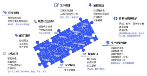 匯川技術發布inoquickpro，入選工信部工業操作系統創新伙伴計劃
