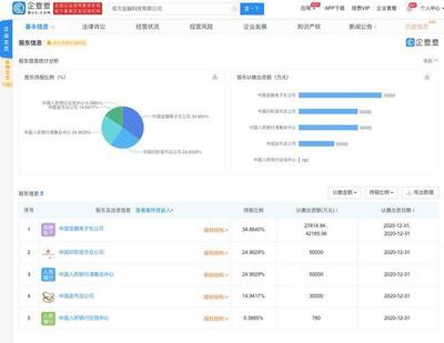 成方金融科技成立，央行征信中心、印鈔造幣總公司參股深耕計算機軟件技術開發與銷售
