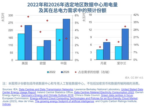 數(shù)據(jù)浪潮中的綠色航標(biāo) 信息通信技術(shù)行業(yè)的可持續(xù)發(fā)展路徑——聚焦計(jì)算機(jī)軟件的技術(shù)開發(fā)與銷售